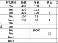 网页托管收益情况一览