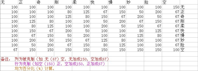 属性克制表.jpg