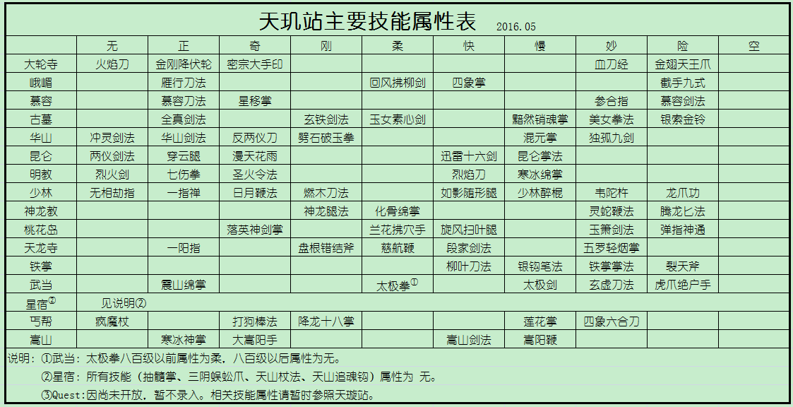 主要技能属性表.png