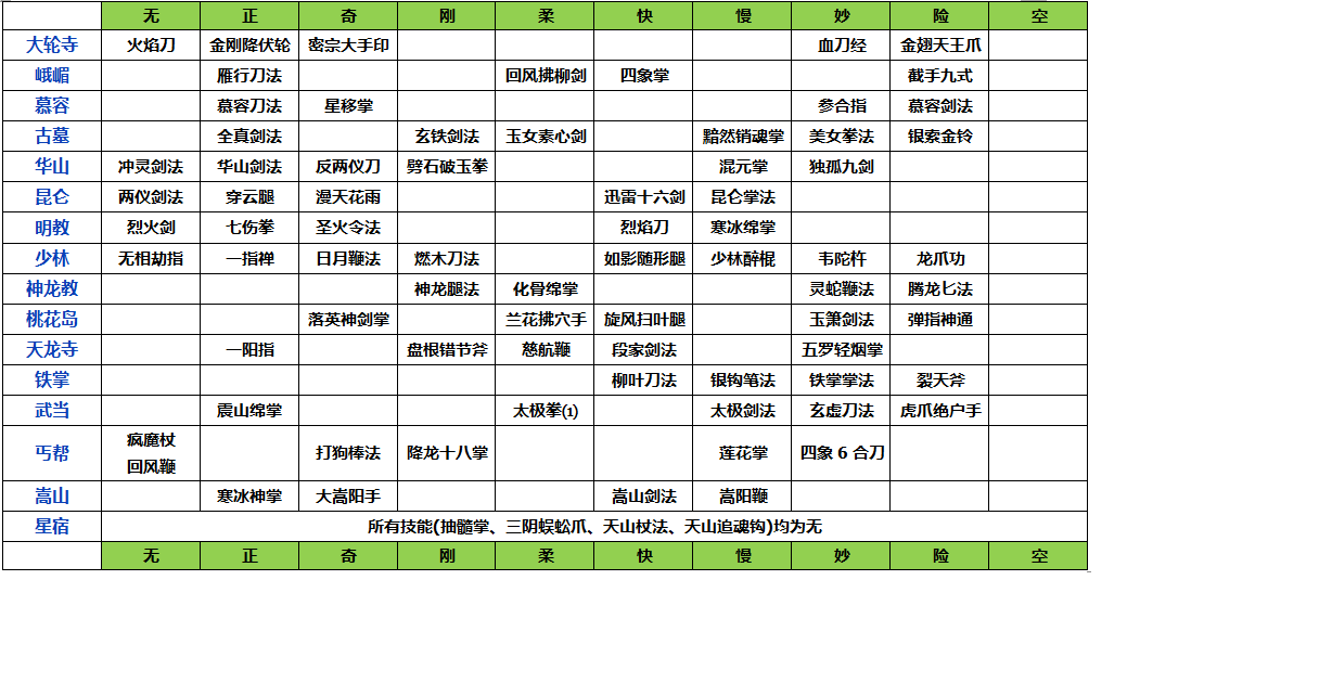技能属性表.png
