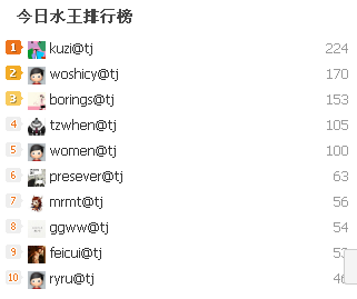 最新水榜排名