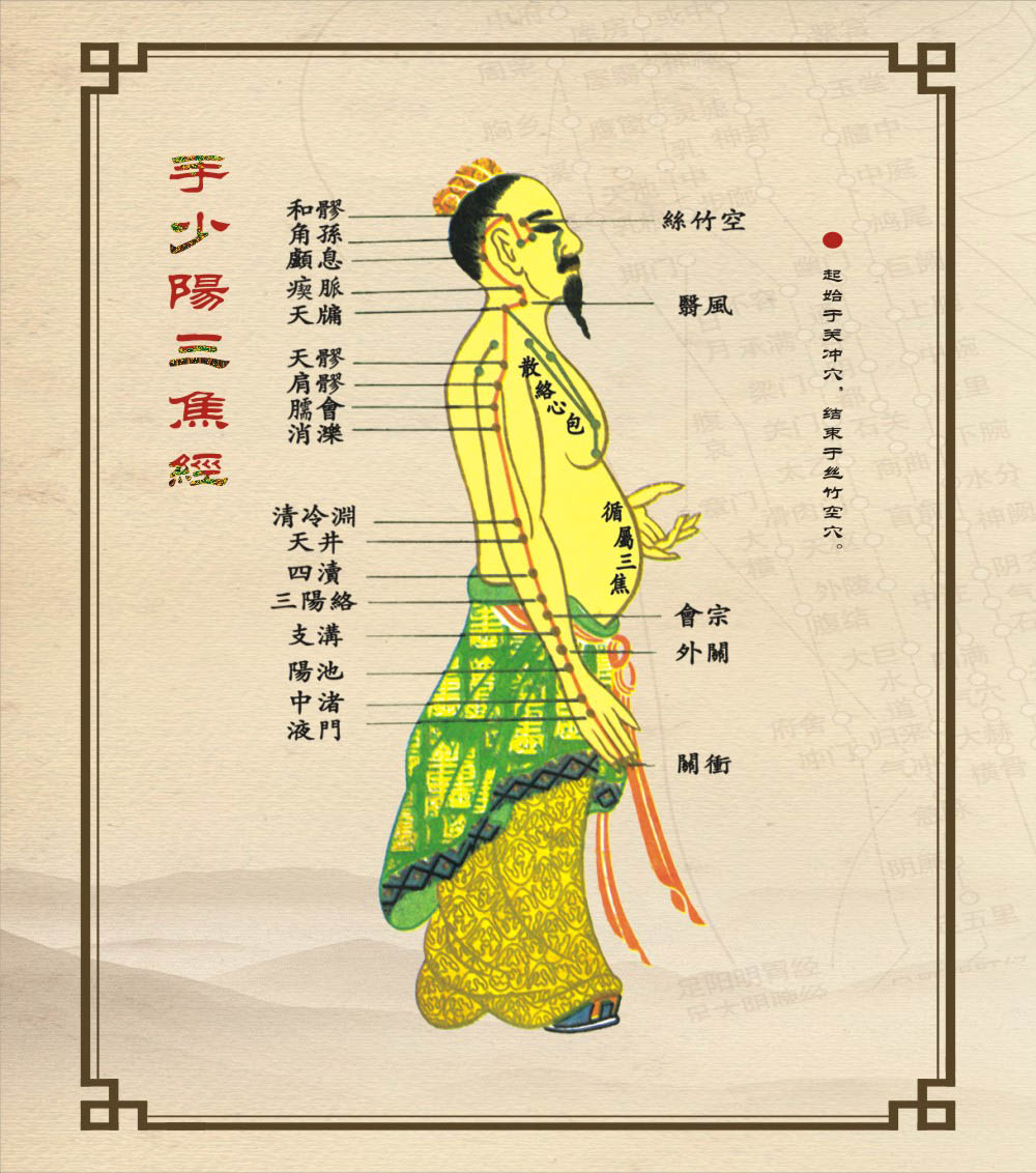 012手少阳三焦经（关冲）.jpg