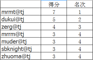 QQ截图20170703075245.png