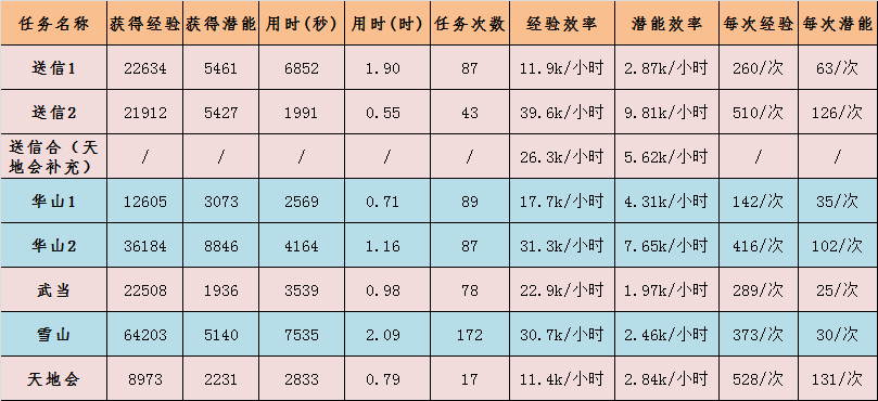 天玑任务效率.png