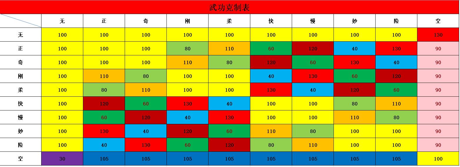 新版克制表.jpg