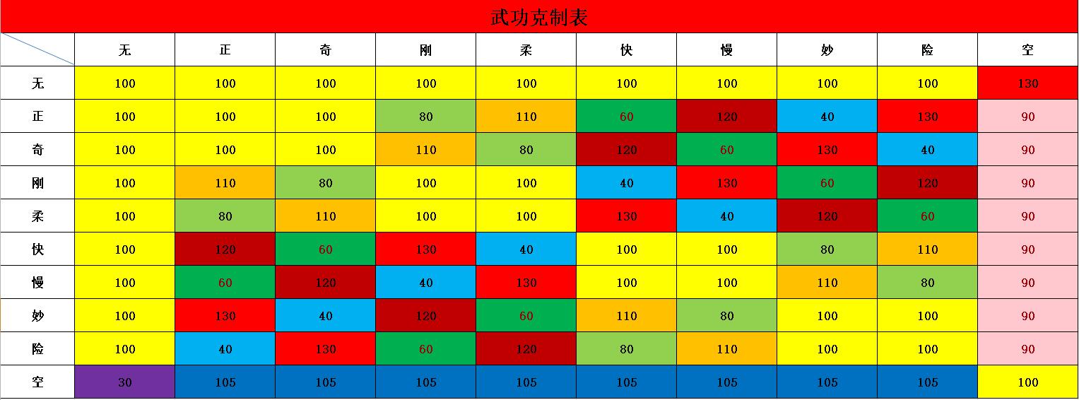 2.0武功克制表.jpg