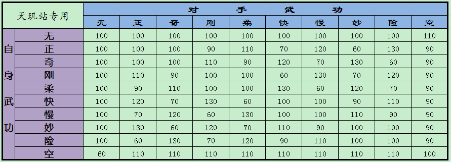 武功属性克制表.png
