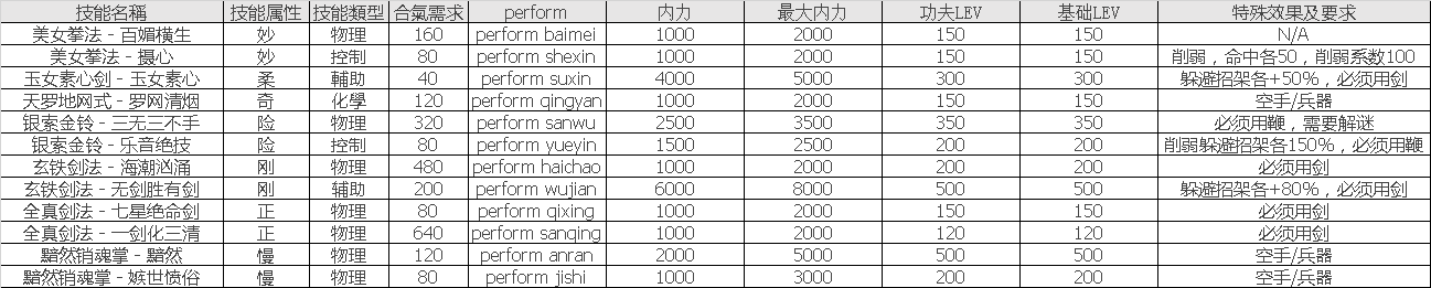GM-skills-属性.png