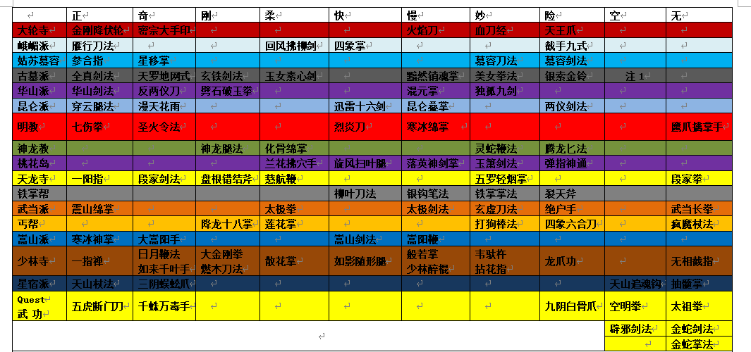 历史武功克制.png
