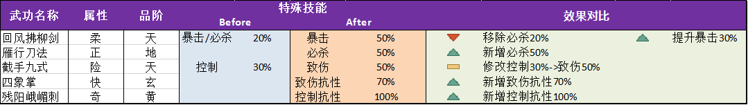 峨嵋特效调整.png