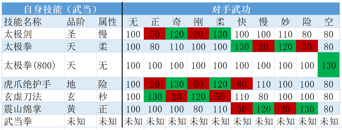武当克制