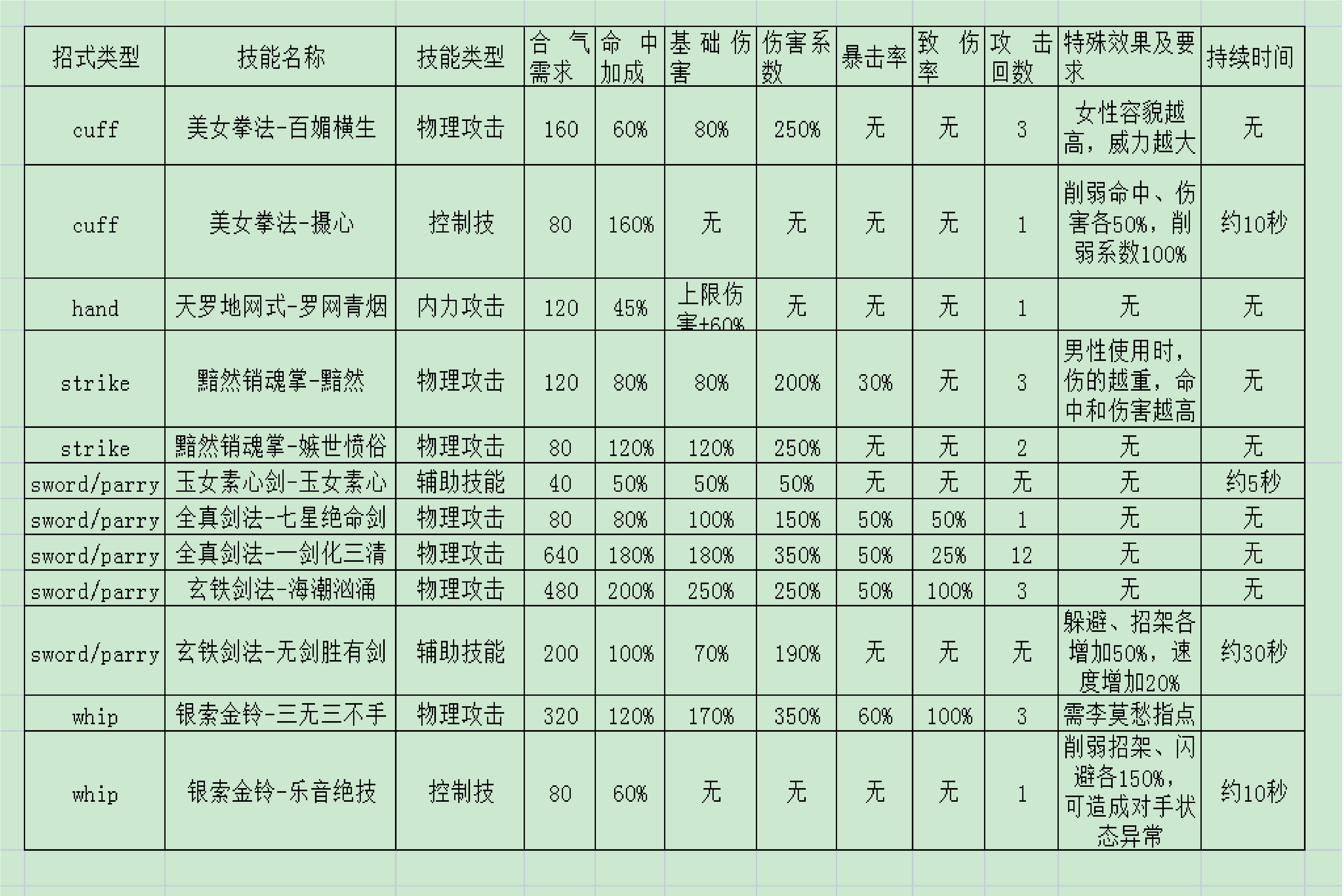 gm各pfm效果一览表